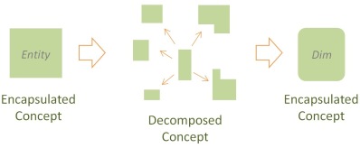 Unified Decomposition
